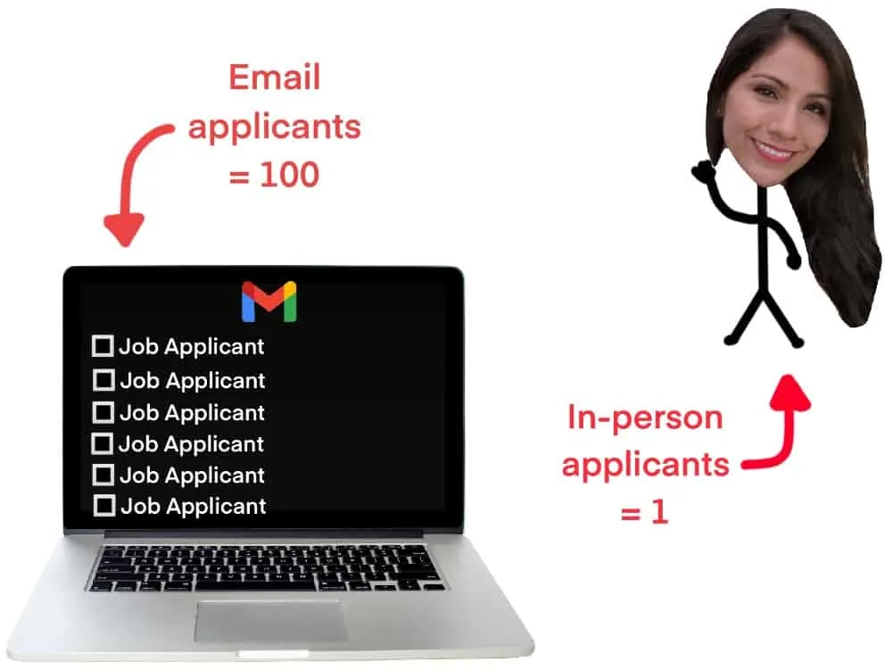 graphic comparing applying to jobs via email versus applying in person