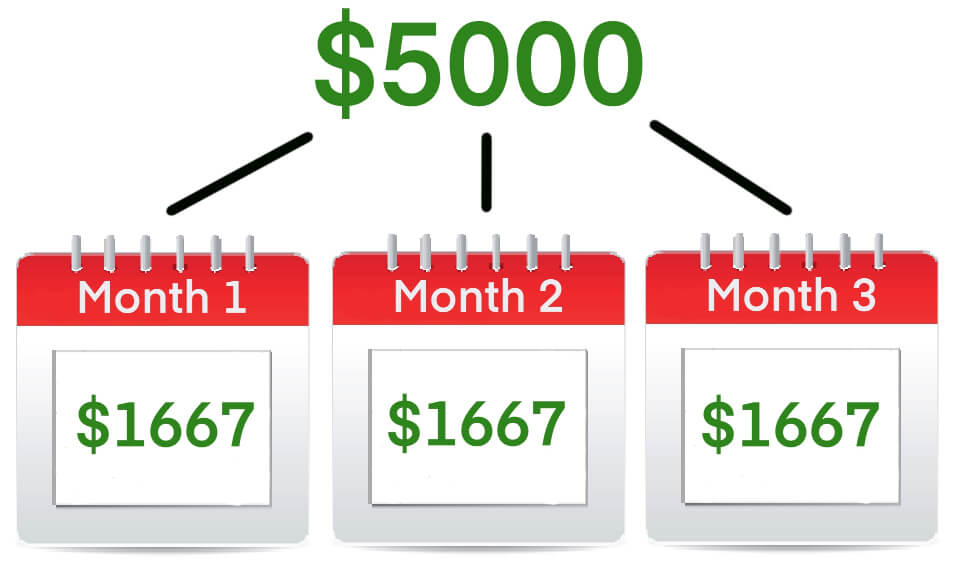 How to Save 5,000 in 3 Months (or FASTER)