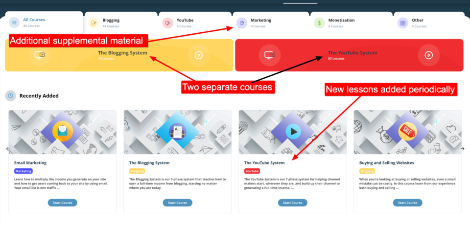 Income School Review: Project 24 Still Useful in 2024?